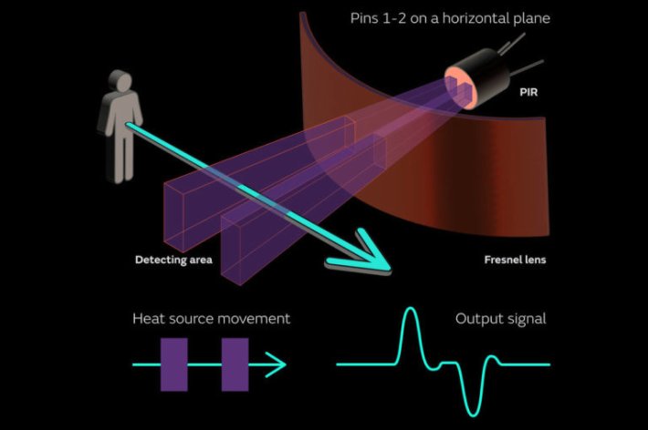 Oltre lo stealth: come i sensori passivi possono mettere in crisi i caccia invisibili