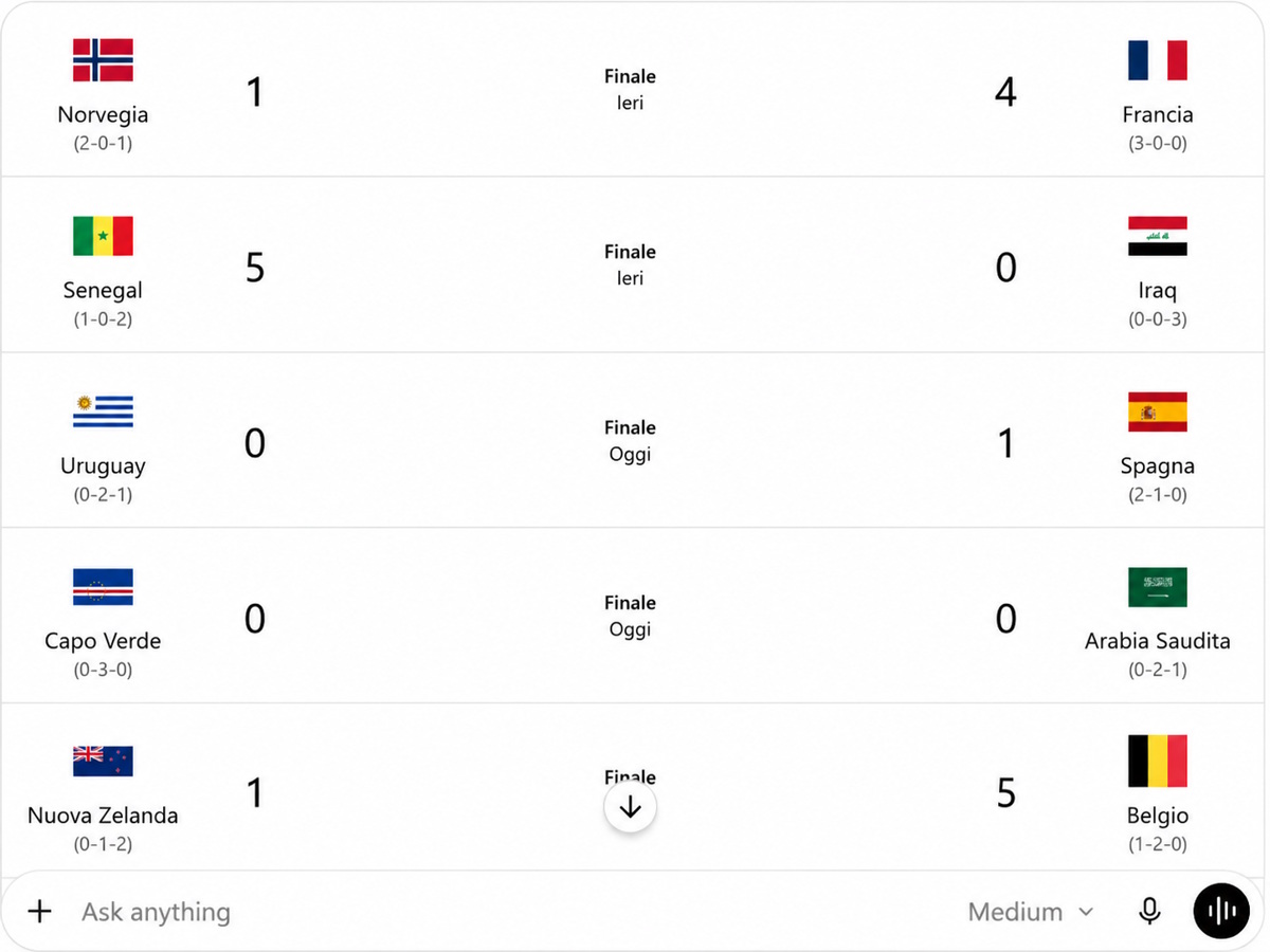 Mondiali 2026: Francia, Spagna e Belgio qualificate. Senegal travolgente, Uruguay eliminato
